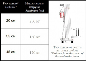 Характеристики